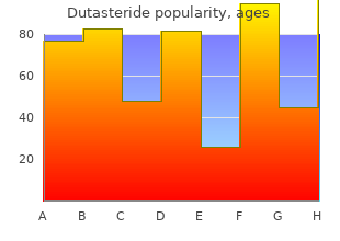 discount dutasteride online