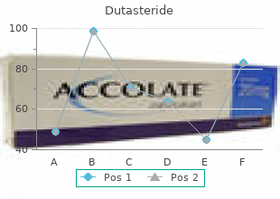 buy dutasteride 0.5mg