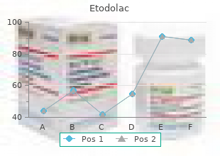 cheap etodolac 400mg fast delivery