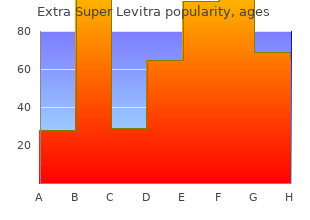 quality extra super levitra 100mg