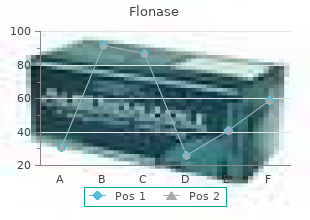 buy 50 mcg flonase otc