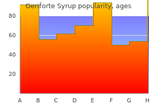 100 caps geriforte syrup with visa