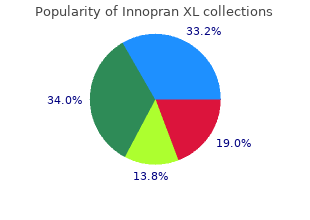 buy innopran xl 40mg otc