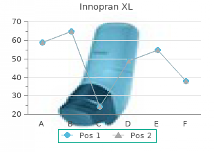 buy generic innopran xl pills