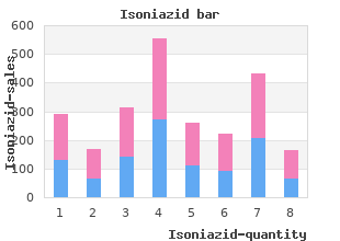 purchase isoniazid without prescription