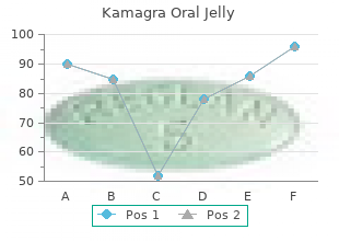 buy kamagra oral jelly 100mg fast delivery