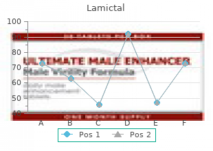 cheap 100mg lamictal fast delivery