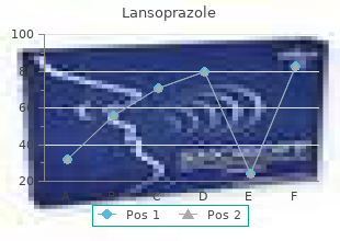 lansoprazole 30mg lowest price