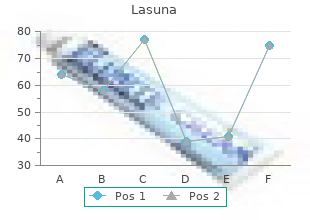 discount lasuna generic