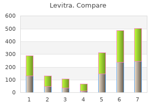 buy levitra 10mg overnight delivery