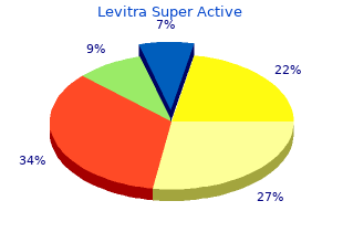 order levitra super active line