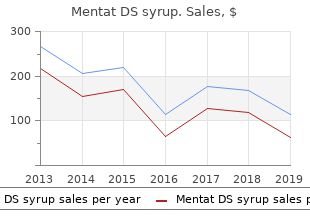 buy generic mentat ds syrup 100 ml