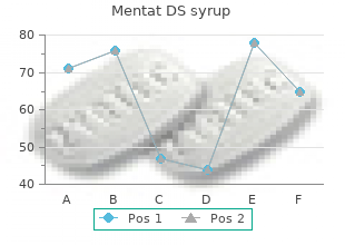 discount mentat ds syrup