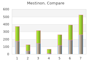 trusted mestinon 60 mg