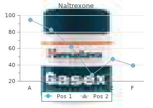 purchase naltrexone 50 mg fast delivery