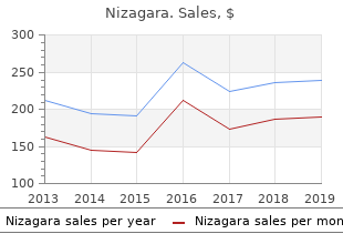 order cheapest nizagara and nizagara