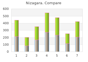 purchase nizagara no prescription