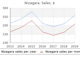 generic nizagara 50 mg fast delivery