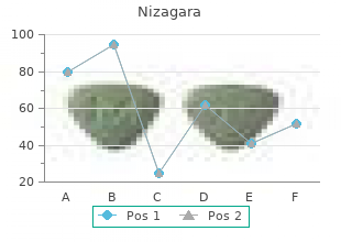 generic 50 mg nizagara mastercard