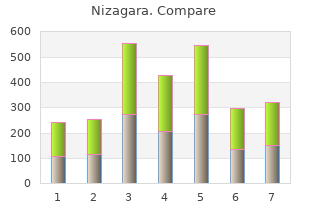 cheap 50mg nizagara visa