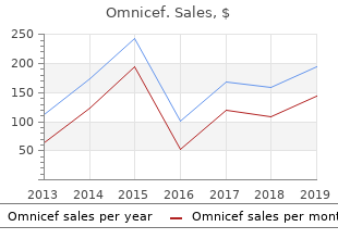 order generic omnicef on-line