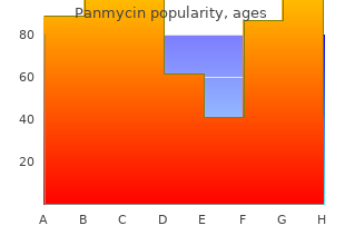 buy panmycin 500mg visa