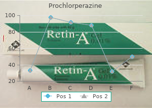 order 5 mg prochlorperazine overnight delivery