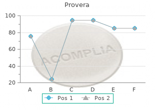 cheap provera 5mg with visa