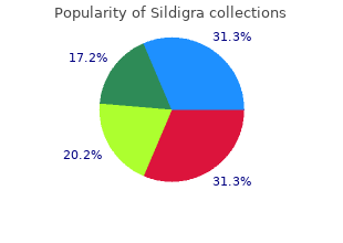 cheap sildigra express