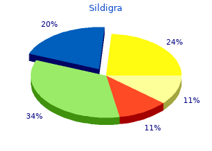 discount 25 mg sildigra overnight delivery