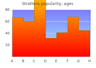 purchase genuine strattera