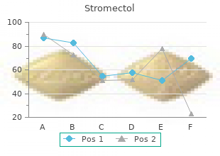 purchase stromectol 3mg with amex