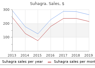 buy genuine suhagra line
