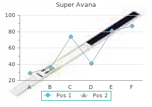 discount super avana 160mg without prescription