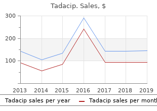 tadacip 20mg for sale