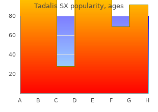 buy cheap tadalis sx online