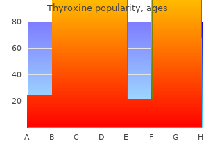 purchase thyroxine with american express