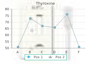 thyroxine 100 mcg sale