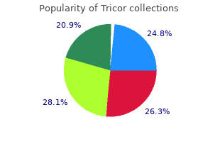 purchase tricor cheap online