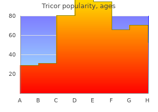 cheap tricor 160mg