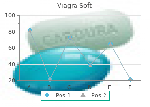 order cheapest viagra soft