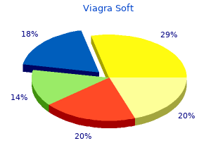buy 100 mg viagra soft visa