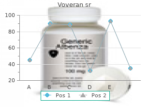 quality voveran sr 100 mg