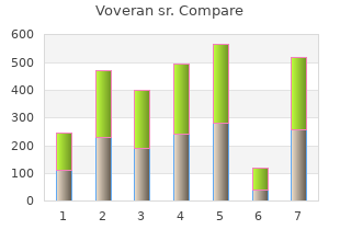 purchase 100 mg voveran sr free shipping