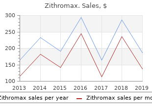 buy cheap zithromax online