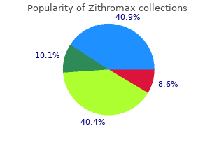 zithromax 500 mg visa