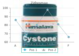 discount zithromax 500mg overnight delivery