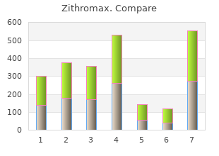 purchase zithromax on line