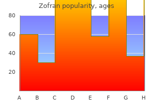 buy discount zofran 4mg online